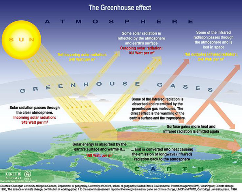 greenhouse-effect.png