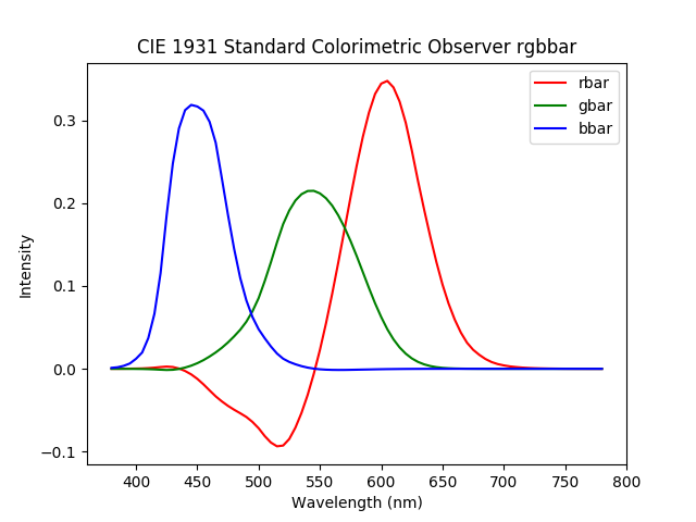 rgbbar.png rgbbar.png