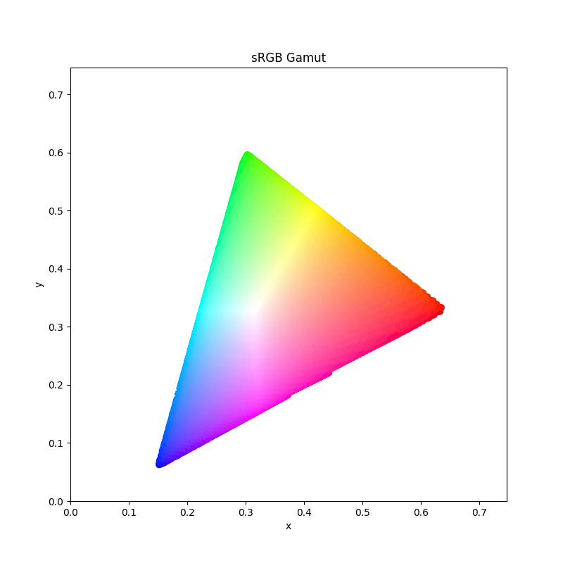 srgb_gamut.png srgb_gamut.png
