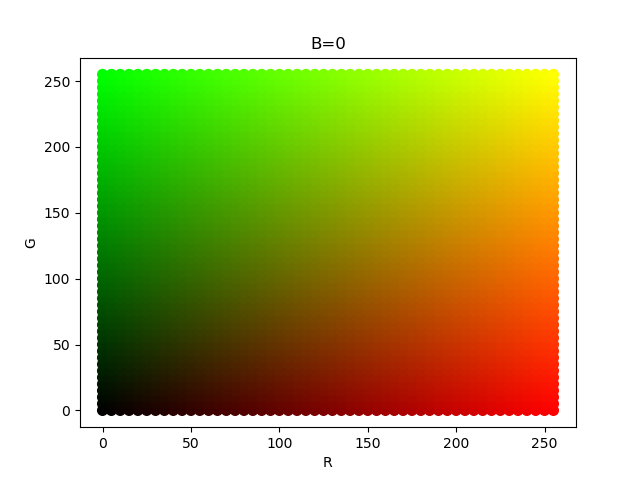 rgb_color_plane_B=0.png rgb_color_plane_B=0.png