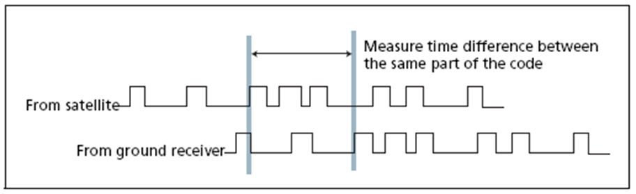satellite-ranging.png
