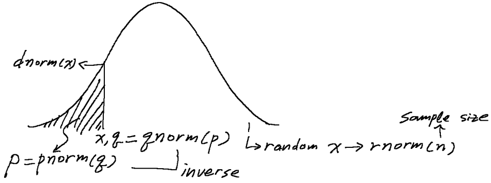 R-norm-functions.png