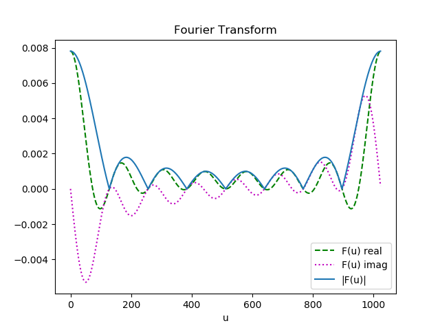 fourier-transform-of-1d-pulse-image.png fourier-transform-of-1d-pulse-image.png