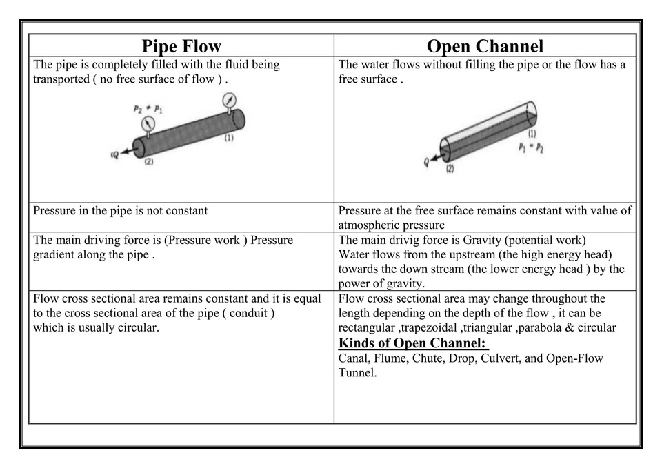 Open-Channel-VS-Pipe-Flow-2-2048.jpg