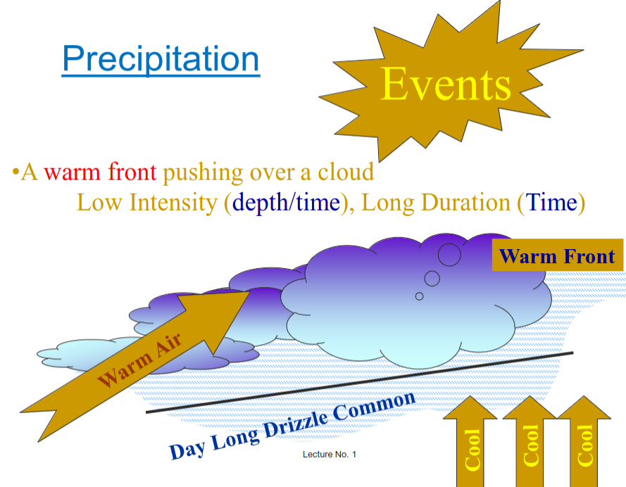 warm-frontal-precipitation.png