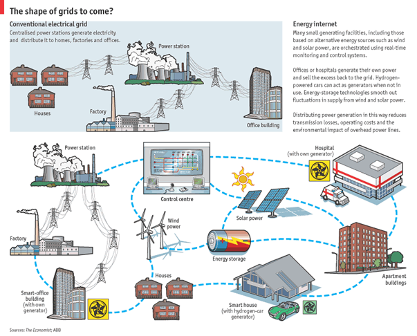 smart-grids.png