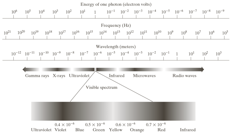 fig0210-electromagnetic-spectrum.png fig0210-electromagnetic-spectrum.png