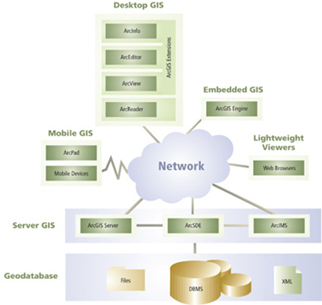 arcgis-architecture.png arcgis-architecture.png