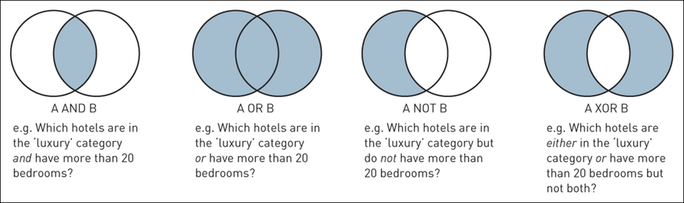 boolean-operators.png boolean-operators.png