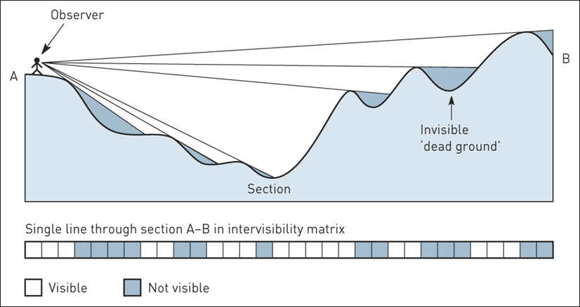 line-of-sight.png line-of-sight.png