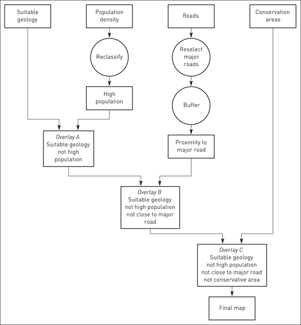 suitability-analysis-for-a-nuclear-waste-repository.png suitability-analysis-for-a-nuclear-waste-repository.png