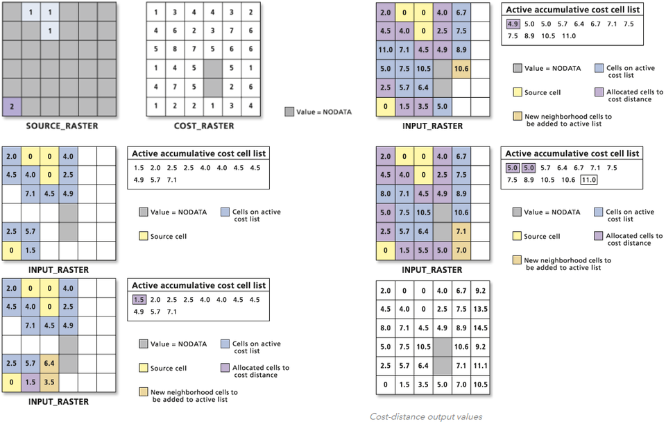 cost-distance-calculation.png cost-distance-calculation.png