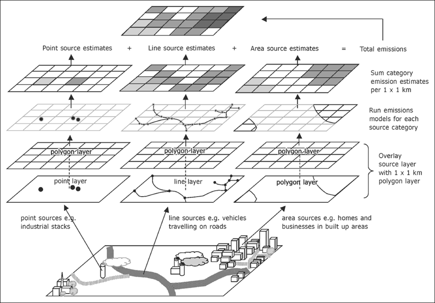 gis-framework-for-estimating-emissions.png gis-framework-for-estimating-emissions.png