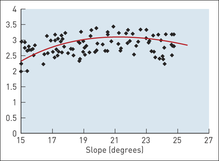 slope-and-avalanche-size.png slope-and-avalanche-size.png