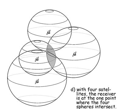 four-satellites.png four-satellites.png