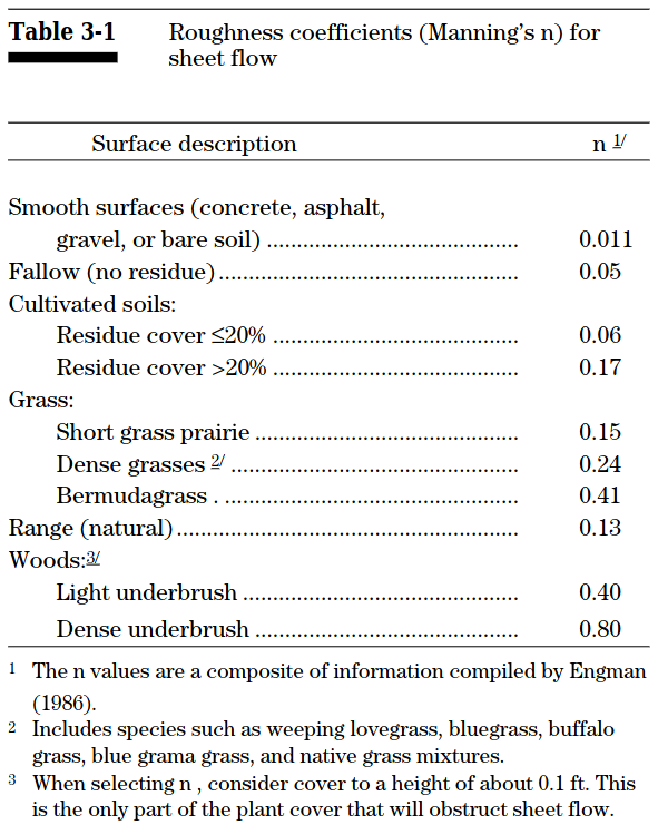 mannings-n-for-sheet-flow.png mannings-n-for-sheet-flow.png