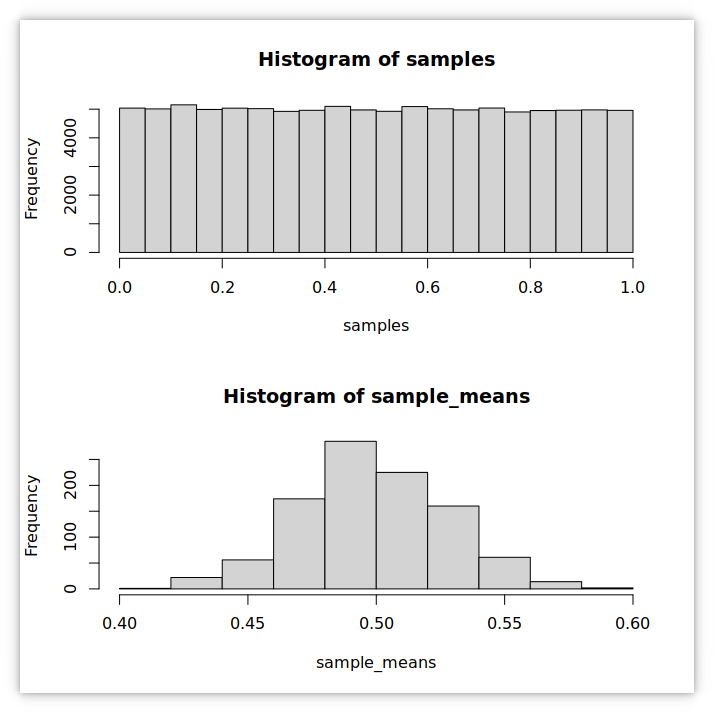 histograms.png histograms.png