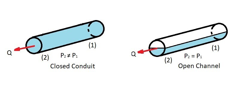 closed-conduit-vs-open-channel.jpg closed-conduit-vs-open-channel.jpg