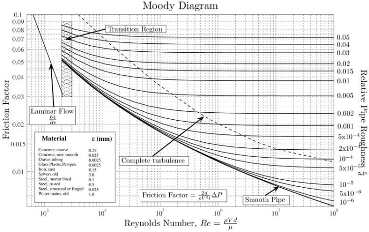 how-to-read-a-moody-chart.jpg how-to-read-a-moody-chart.jpg