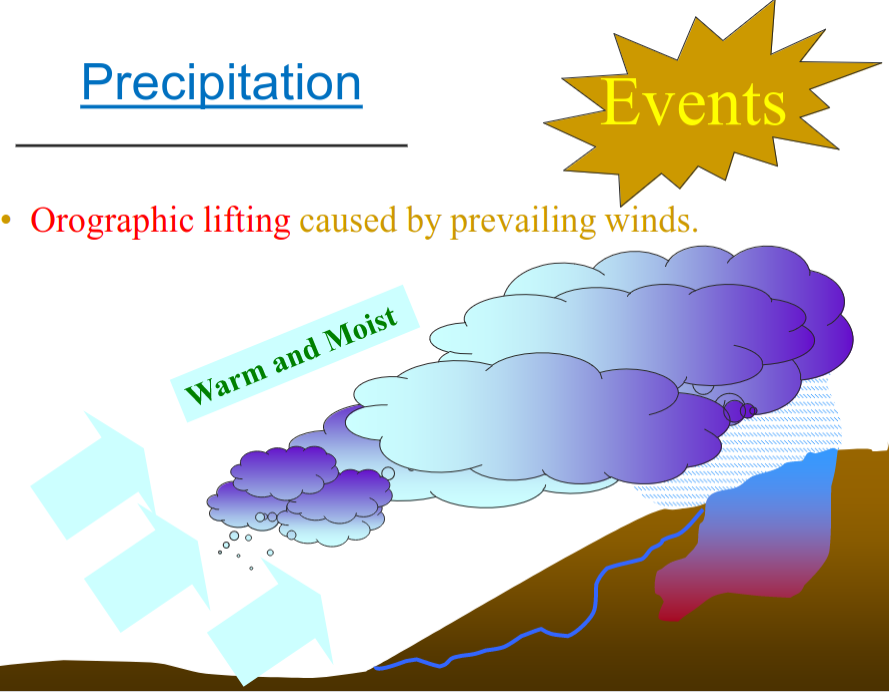 orographic-precipitation.png orographic-precipitation.png