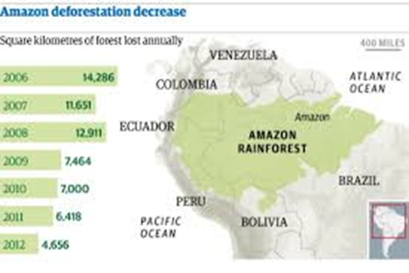 amazon-deforestation-decrease.png amazon-deforestation-decrease.png