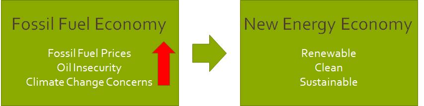 shifting-energy-economy.png shifting-energy-economy.png